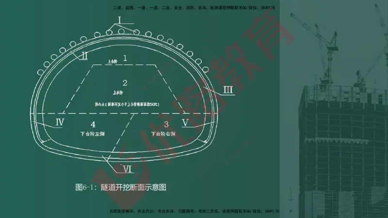 2025一建案例识图课（市政实务）讲义_2026年一级建造师_2026年一建市政_2025年一建市政SVIP_04-冲刺串讲✿考点强化✿小灶集训_24-市政《案例识图班》陈老师YL