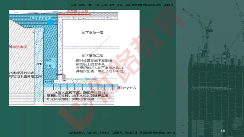 2025一建案例识图课（市政实务）讲义_2026年一级建造师_2026年一建市政_2025年一建市政SVIP_04-冲刺串讲✿考点强化✿小灶集训_24-市政《案例识图班》陈老师YL