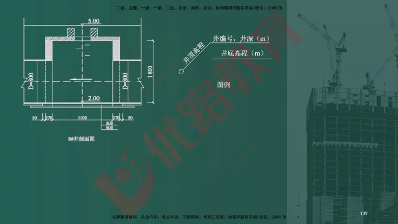 2025一建案例识图课（市政实务）讲义_2026年一级建造师_2026年一建市政_2025年一建市政SVIP_04-冲刺串讲✿考点强化✿小灶集训_24-市政《案例识图班》陈老师YL