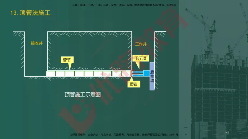 2025一建案例识图课（市政实务）讲义_2026年一级建造师_2026年一建市政_2025年一建市政SVIP_04-冲刺串讲✿考点强化✿小灶集训_24-市政《案例识图班》陈老师YL