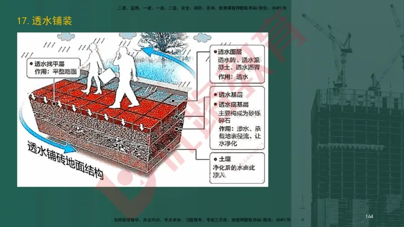 2025一建案例识图课（市政实务）讲义_2026年一级建造师_2026年一建市政_2025年一建市政SVIP_04-冲刺串讲✿考点强化✿小灶集训_24-市政《案例识图班》陈老师YL