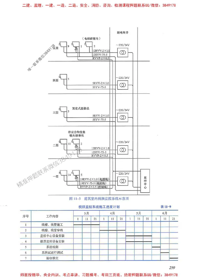 2025一建案例识图课（市政实务）讲义_2026年一级建造师_2026年一建市政_2025年一建市政SVIP_04-冲刺串讲✿考点强化✿小灶集训_24-市政《案例识图班》陈老师YL