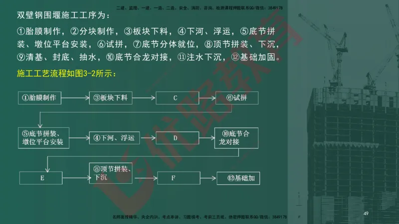 2025一建案例识图课（市政实务）讲义_2026年一级建造师_2026年一建市政_2025年一建市政SVIP_04-冲刺串讲✿考点强化✿小灶集训_24-市政《案例识图班》陈老师YL