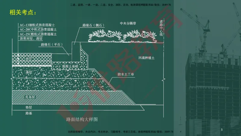 2025一建案例识图课（市政实务）讲义_2026年一级建造师_2026年一建市政_2025年一建市政SVIP_04-冲刺串讲✿考点强化✿小灶集训_24-市政《案例识图班》陈老师YL