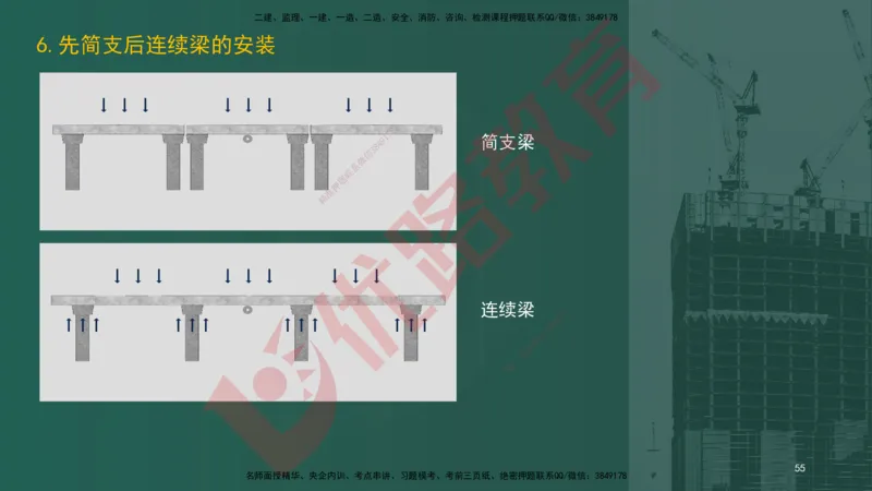 2025一建案例识图课（市政实务）讲义_2026年一级建造师_2026年一建市政_2025年一建市政SVIP_04-冲刺串讲✿考点强化✿小灶集训_24-市政《案例识图班》陈老师YL
