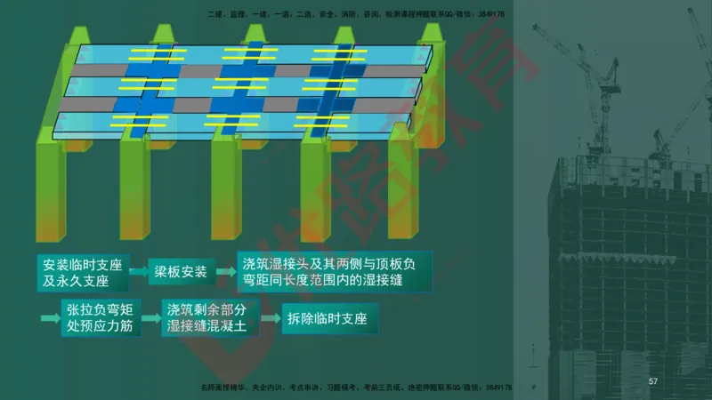 2025一建案例识图课（市政实务）讲义_2026年一级建造师_2026年一建市政_2025年一建市政SVIP_04-冲刺串讲✿考点强化✿小灶集训_24-市政《案例识图班》陈老师YL