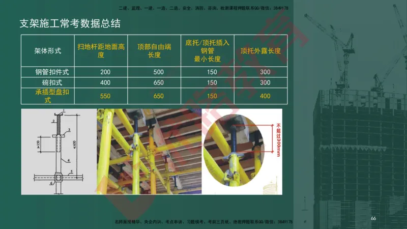 2025一建案例识图课（市政实务）讲义_2026年一级建造师_2026年一建市政_2025年一建市政SVIP_04-冲刺串讲✿考点强化✿小灶集训_24-市政《案例识图班》陈老师YL