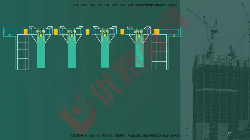 2025一建案例识图课（市政实务）讲义_2026年一级建造师_2026年一建市政_2025年一建市政SVIP_04-冲刺串讲✿考点强化✿小灶集训_24-市政《案例识图班》陈老师YL