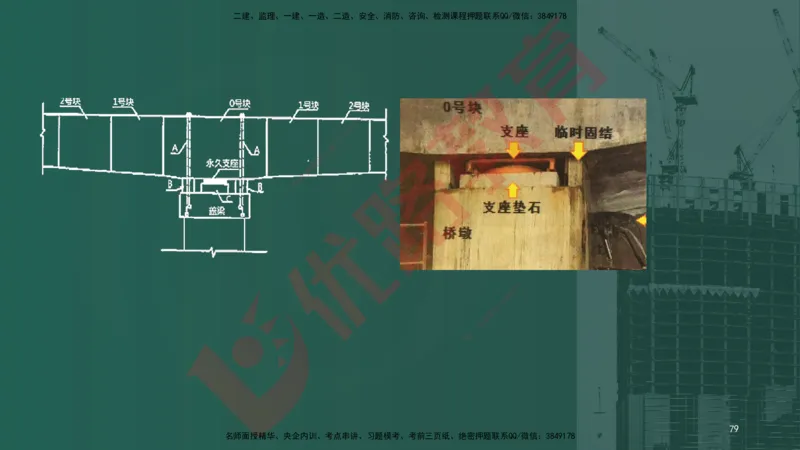 2025一建案例识图课（市政实务）讲义_2026年一级建造师_2026年一建市政_2025年一建市政SVIP_04-冲刺串讲✿考点强化✿小灶集训_24-市政《案例识图班》陈老师YL