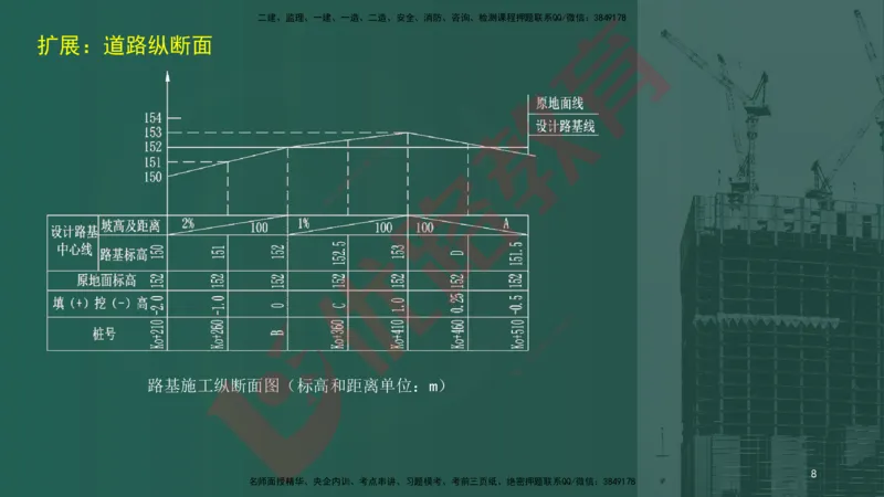 2025一建案例识图课（市政实务）讲义_2026年一级建造师_2026年一建市政_2025年一建市政SVIP_04-冲刺串讲✿考点强化✿小灶集训_24-市政《案例识图班》陈老师YL