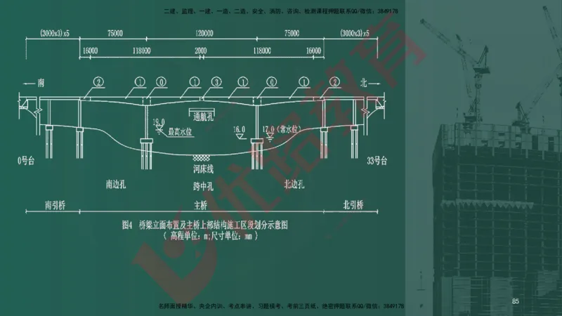 2025一建案例识图课（市政实务）讲义_2026年一级建造师_2026年一建市政_2025年一建市政SVIP_04-冲刺串讲✿考点强化✿小灶集训_24-市政《案例识图班》陈老师YL