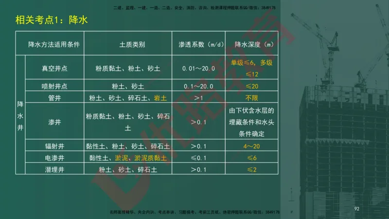2025一建案例识图课（市政实务）讲义_2026年一级建造师_2026年一建市政_2025年一建市政SVIP_04-冲刺串讲✿考点强化✿小灶集训_24-市政《案例识图班》陈老师YL