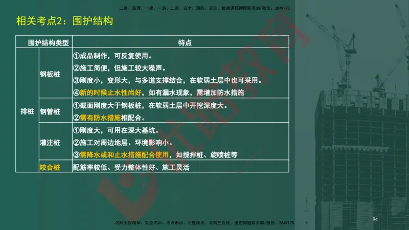 2025一建案例识图课（市政实务）讲义_2026年一级建造师_2026年一建市政_2025年一建市政SVIP_04-冲刺串讲✿考点强化✿小灶集训_24-市政《案例识图班》陈老师YL