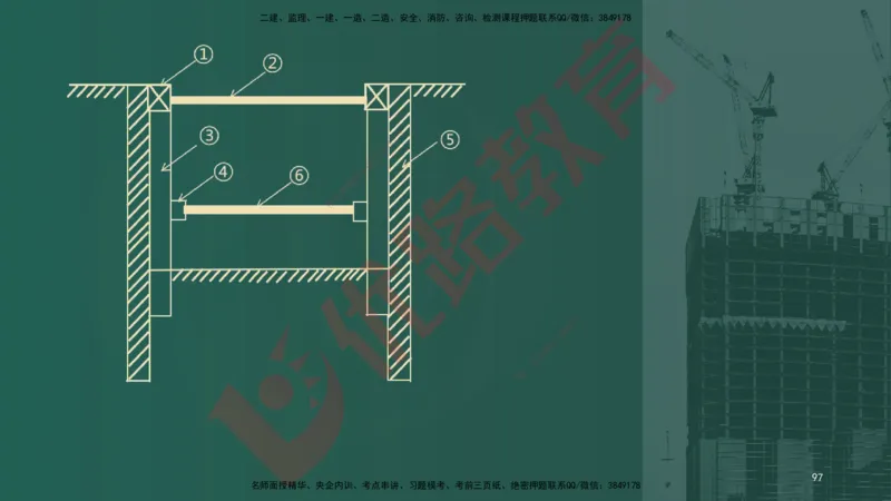 2025一建案例识图课（市政实务）讲义_2026年一级建造师_2026年一建市政_2025年一建市政SVIP_04-冲刺串讲✿考点强化✿小灶集训_24-市政《案例识图班》陈老师YL