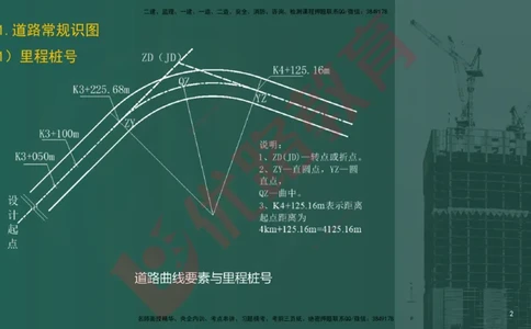 2025一建案例识图课（市政实务）讲义_2026年一级建造师_2026年一建市政_2025年一建市政SVIP_04-冲刺串讲✿考点强化✿小灶集训_24-市政《案例识图班》陈老师YL