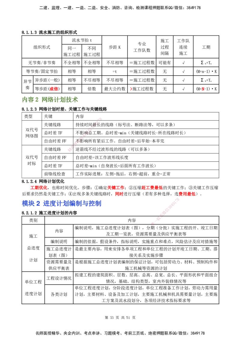 2025一建建筑天成密训讲义+配题_2026年一级建造师_2026年一建建筑_2025年一建建筑SVIP_04-冲刺串讲✿考点强化✿小灶集训_94-建筑《考前天成密训》许军HX_讲义