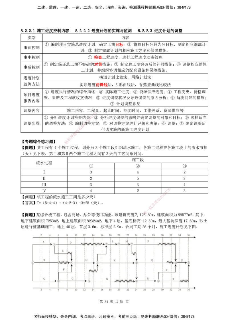 2025一建建筑天成密训讲义+配题_2026年一级建造师_2026年一建建筑_2025年一建建筑SVIP_04-冲刺串讲✿考点强化✿小灶集训_94-建筑《考前天成密训》许军HX_讲义