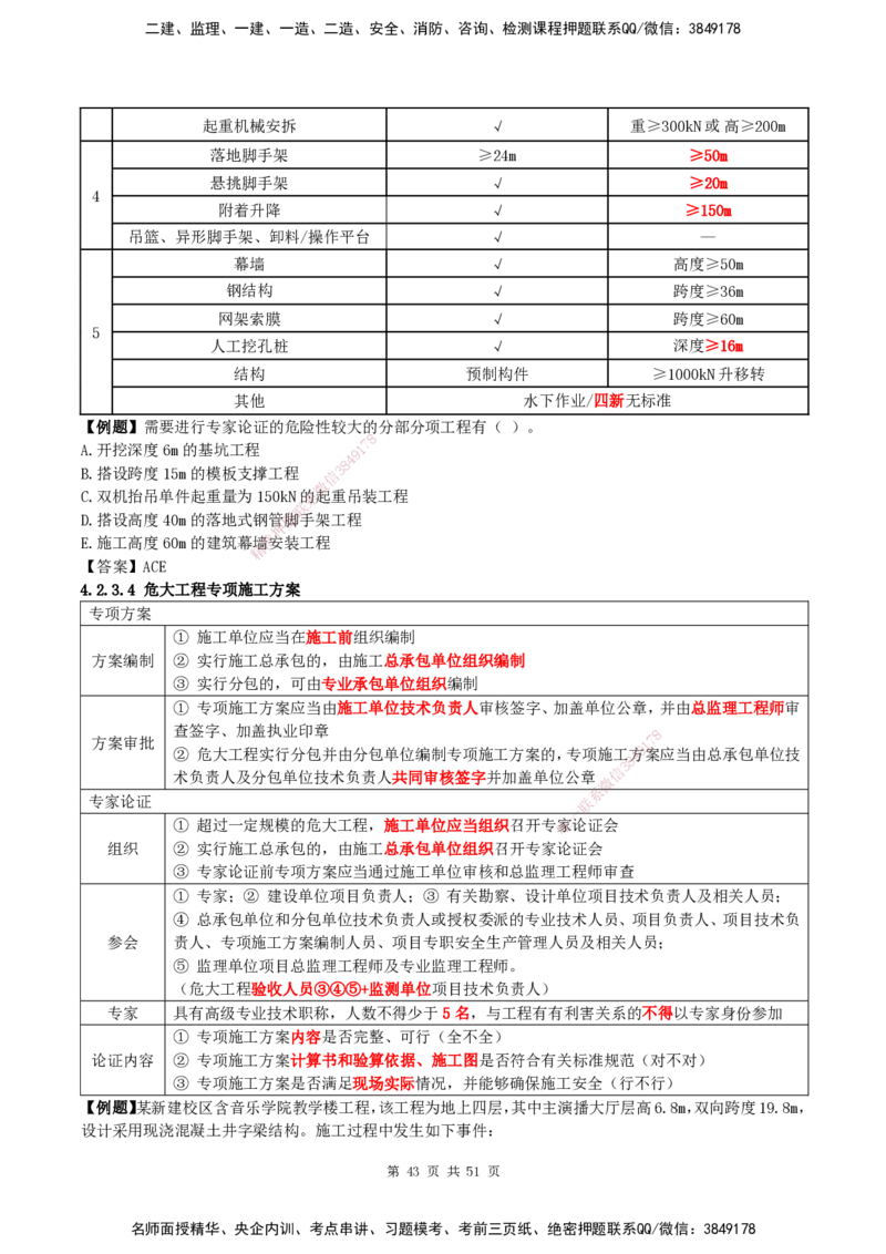 2025一建建筑天成密训讲义+配题_2026年一级建造师_2026年一建建筑_2025年一建建筑SVIP_04-冲刺串讲✿考点强化✿小灶集训_94-建筑《考前天成密训》许军HX_讲义