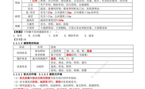 2025一建建筑天成密训讲义+配题_2026年一级建造师_2026年一建建筑_2025年一建建筑SVIP_04-冲刺串讲✿考点强化✿小灶集训_94-建筑《考前天成密训》许军HX_讲义