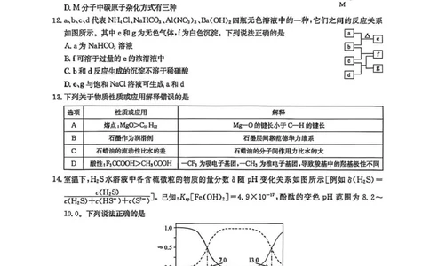 宜春市十校协作体2025~2026学年高三(上)第一次联考化学_2025年12月_251201江西省宜春市十校协作体2025-2026学年高三上学期第一次联考（全科）