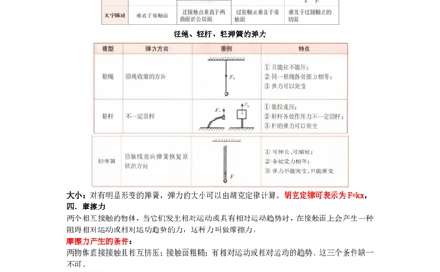 教师资格《（高中）物理》三色速记手册_4-教培资料-26年最新资料-同步更新_初中高中教资_03科三专项（进去保存报考的学科即可）_03科三初高中三色笔记（无水印版）_高中