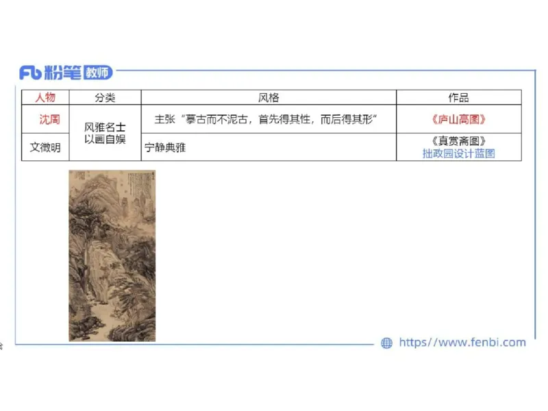 理论精讲04-中国美术史_4-教培资料-26年最新资料-同步更新_初中高中教资_03科三专项（进去保存报考的学科即可）_01科目三FB网课、三色速记手册、知识点导图等推荐_初中_讲义