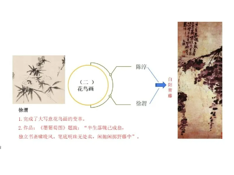 理论精讲04-中国美术史_4-教培资料-26年最新资料-同步更新_初中高中教资_03科三专项（进去保存报考的学科即可）_01科目三FB网课、三色速记手册、知识点导图等推荐_初中_讲义