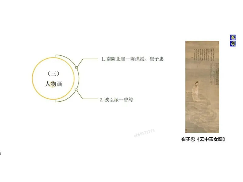 理论精讲04-中国美术史_4-教培资料-26年最新资料-同步更新_初中高中教资_03科三专项（进去保存报考的学科即可）_01科目三FB网课、三色速记手册、知识点导图等推荐_初中_讲义