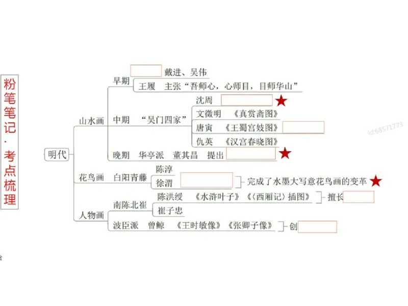 理论精讲04-中国美术史_4-教培资料-26年最新资料-同步更新_初中高中教资_03科三专项（进去保存报考的学科即可）_01科目三FB网课、三色速记手册、知识点导图等推荐_初中_讲义