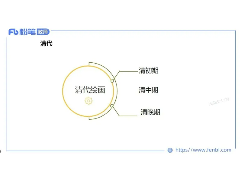 理论精讲04-中国美术史_4-教培资料-26年最新资料-同步更新_初中高中教资_03科三专项（进去保存报考的学科即可）_01科目三FB网课、三色速记手册、知识点导图等推荐_初中_讲义