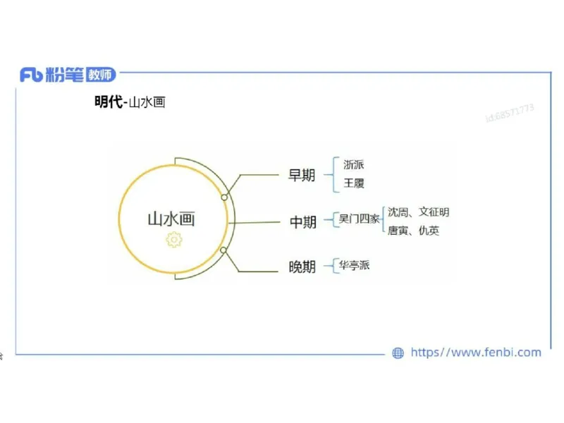 理论精讲04-中国美术史_4-教培资料-26年最新资料-同步更新_初中高中教资_03科三专项（进去保存报考的学科即可）_01科目三FB网课、三色速记手册、知识点导图等推荐_初中_讲义
