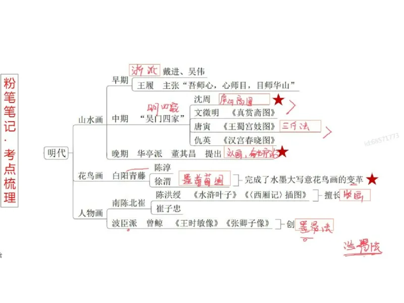 理论精讲04-中国美术史_4-教培资料-26年最新资料-同步更新_初中高中教资_03科三专项（进去保存报考的学科即可）_01科目三FB网课、三色速记手册、知识点导图等推荐_初中_讲义