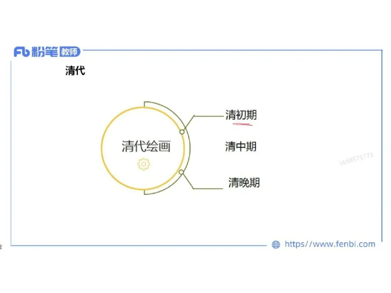 理论精讲04-中国美术史_4-教培资料-26年最新资料-同步更新_初中高中教资_03科三专项（进去保存报考的学科即可）_01科目三FB网课、三色速记手册、知识点导图等推荐_初中_讲义