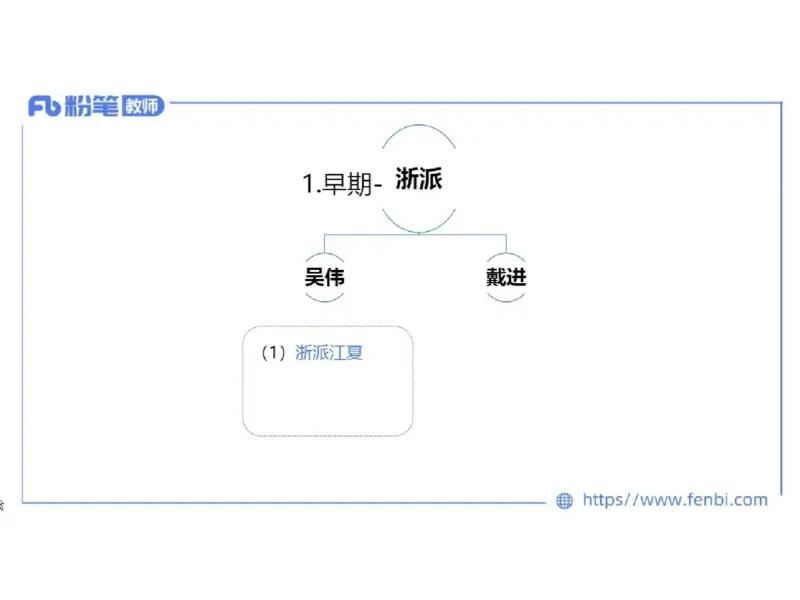 理论精讲04-中国美术史_4-教培资料-26年最新资料-同步更新_初中高中教资_03科三专项（进去保存报考的学科即可）_01科目三FB网课、三色速记手册、知识点导图等推荐_初中_讲义