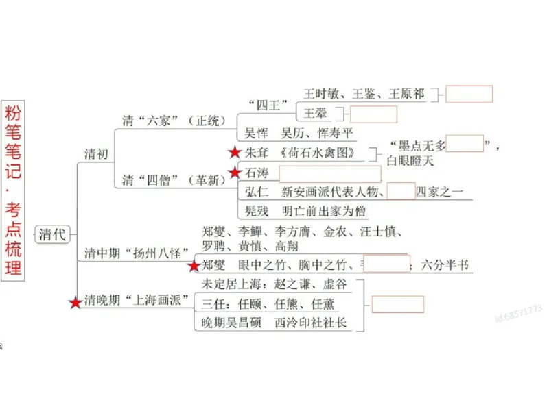 理论精讲04-中国美术史_4-教培资料-26年最新资料-同步更新_初中高中教资_03科三专项（进去保存报考的学科即可）_01科目三FB网课、三色速记手册、知识点导图等推荐_初中_讲义