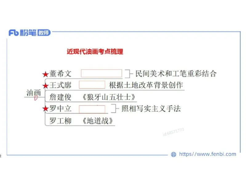 理论精讲04-中国美术史_4-教培资料-26年最新资料-同步更新_初中高中教资_03科三专项（进去保存报考的学科即可）_01科目三FB网课、三色速记手册、知识点导图等推荐_初中_讲义