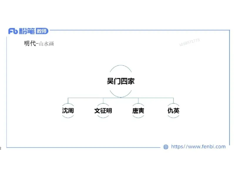 理论精讲04-中国美术史_4-教培资料-26年最新资料-同步更新_初中高中教资_03科三专项（进去保存报考的学科即可）_01科目三FB网课、三色速记手册、知识点导图等推荐_初中_讲义