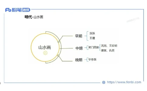 理论精讲04-中国美术史_4-教培资料-26年最新资料-同步更新_初中高中教资_03科三专项（进去保存报考的学科即可）_01科目三FB网课、三色速记手册、知识点导图等推荐_初中_讲义