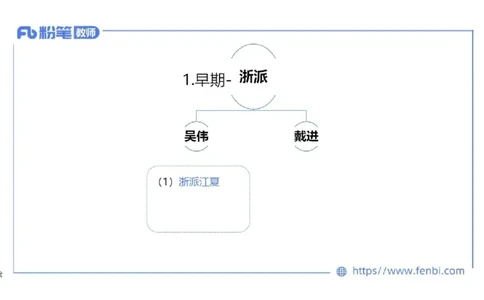 理论精讲04-中国美术史_4-教培资料-26年最新资料-同步更新_初中高中教资_03科三专项（进去保存报考的学科即可）_01科目三FB网课、三色速记手册、知识点导图等推荐_初中_讲义