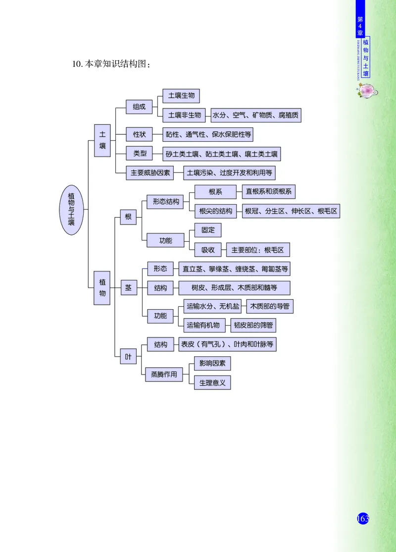 浙教版8年级科学下册高清教材_4-教培资料-26年最新资料-同步更新_初中高中教资_03科三专项（进去保存报考的学科即可）_02科三专项（笔记真题思维导图教学设计版本二）