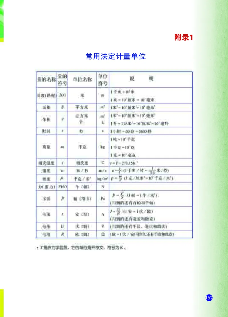 浙教版8年级科学下册高清教材_4-教培资料-26年最新资料-同步更新_初中高中教资_03科三专项（进去保存报考的学科即可）_02科三专项（笔记真题思维导图教学设计版本二）