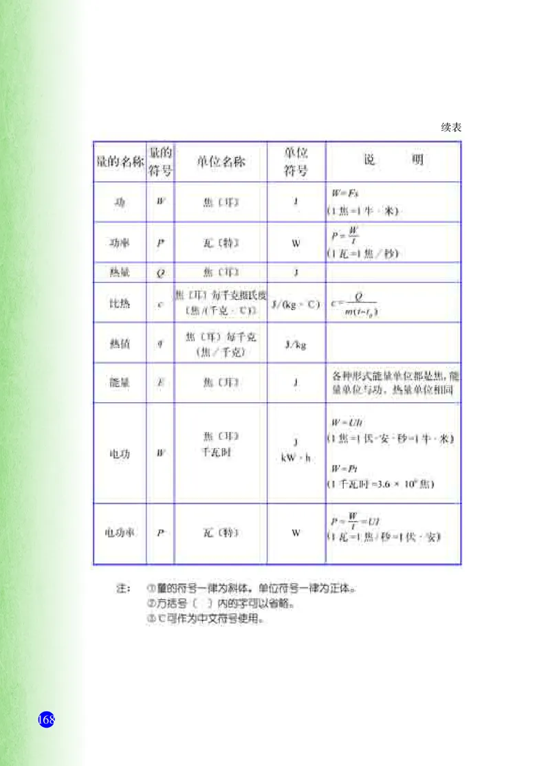 浙教版8年级科学下册高清教材_4-教培资料-26年最新资料-同步更新_初中高中教资_03科三专项（进去保存报考的学科即可）_02科三专项（笔记真题思维导图教学设计版本二）