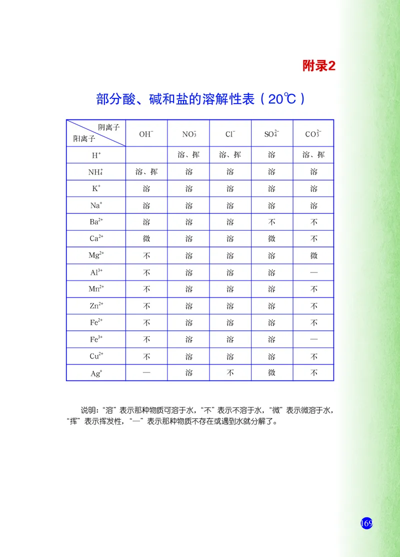 浙教版8年级科学下册高清教材_4-教培资料-26年最新资料-同步更新_初中高中教资_03科三专项（进去保存报考的学科即可）_02科三专项（笔记真题思维导图教学设计版本二）