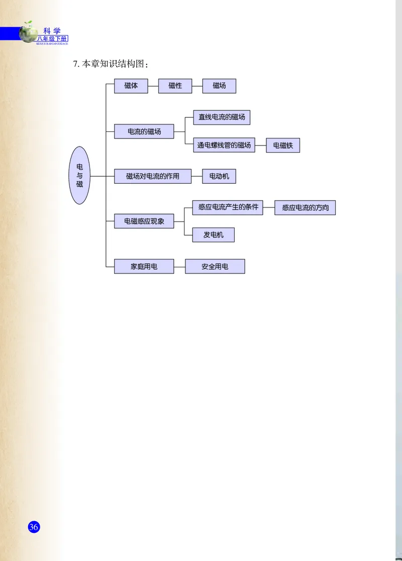 浙教版8年级科学下册高清教材_4-教培资料-26年最新资料-同步更新_初中高中教资_03科三专项（进去保存报考的学科即可）_02科三专项（笔记真题思维导图教学设计版本二）
