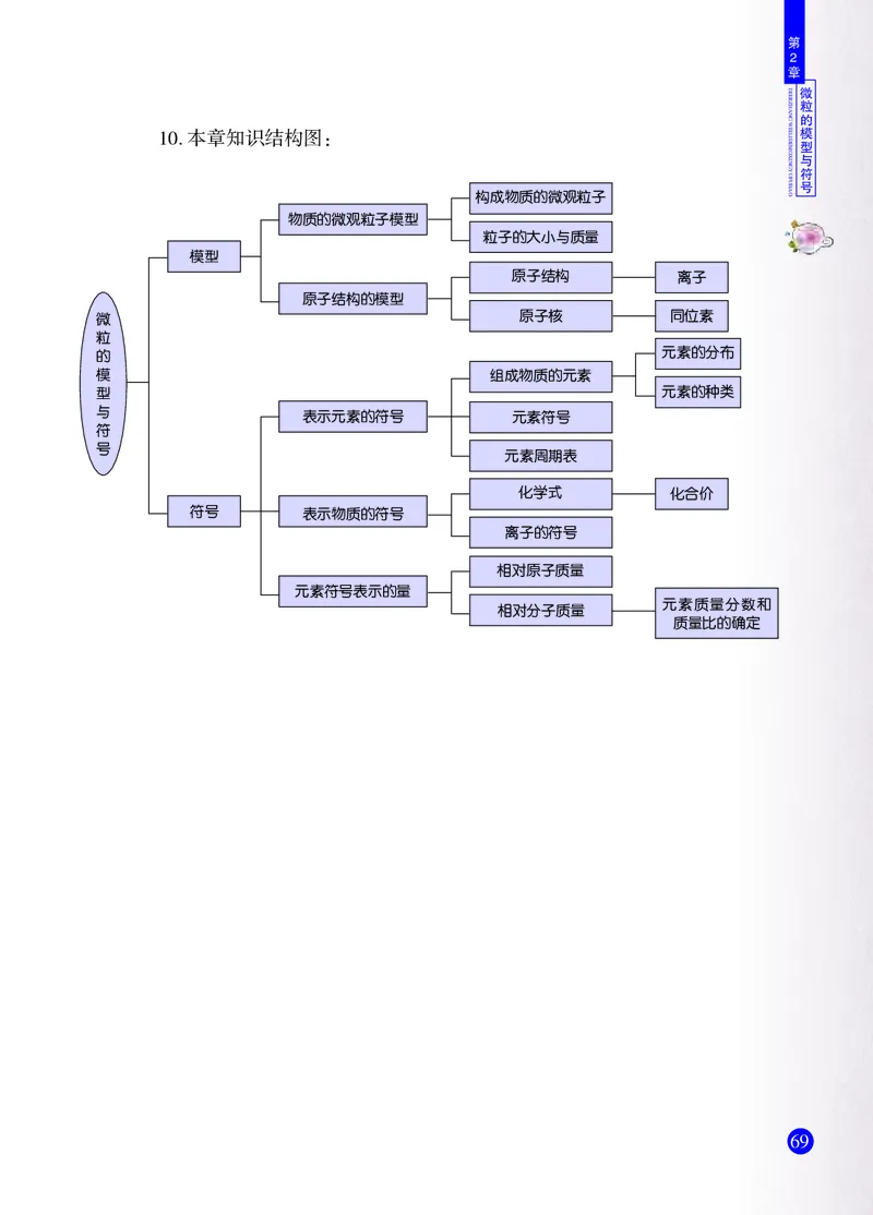 浙教版8年级科学下册高清教材_4-教培资料-26年最新资料-同步更新_初中高中教资_03科三专项（进去保存报考的学科即可）_02科三专项（笔记真题思维导图教学设计版本二）