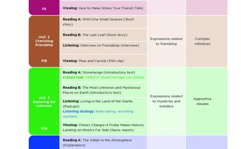 沪外教英语选修第三册高清教材_4-教培资料-26年最新资料-同步更新_初中高中教资_03科三专项（进去保存报考的学科即可）_02科三专项（笔记真题思维导图教学设计版本二）
