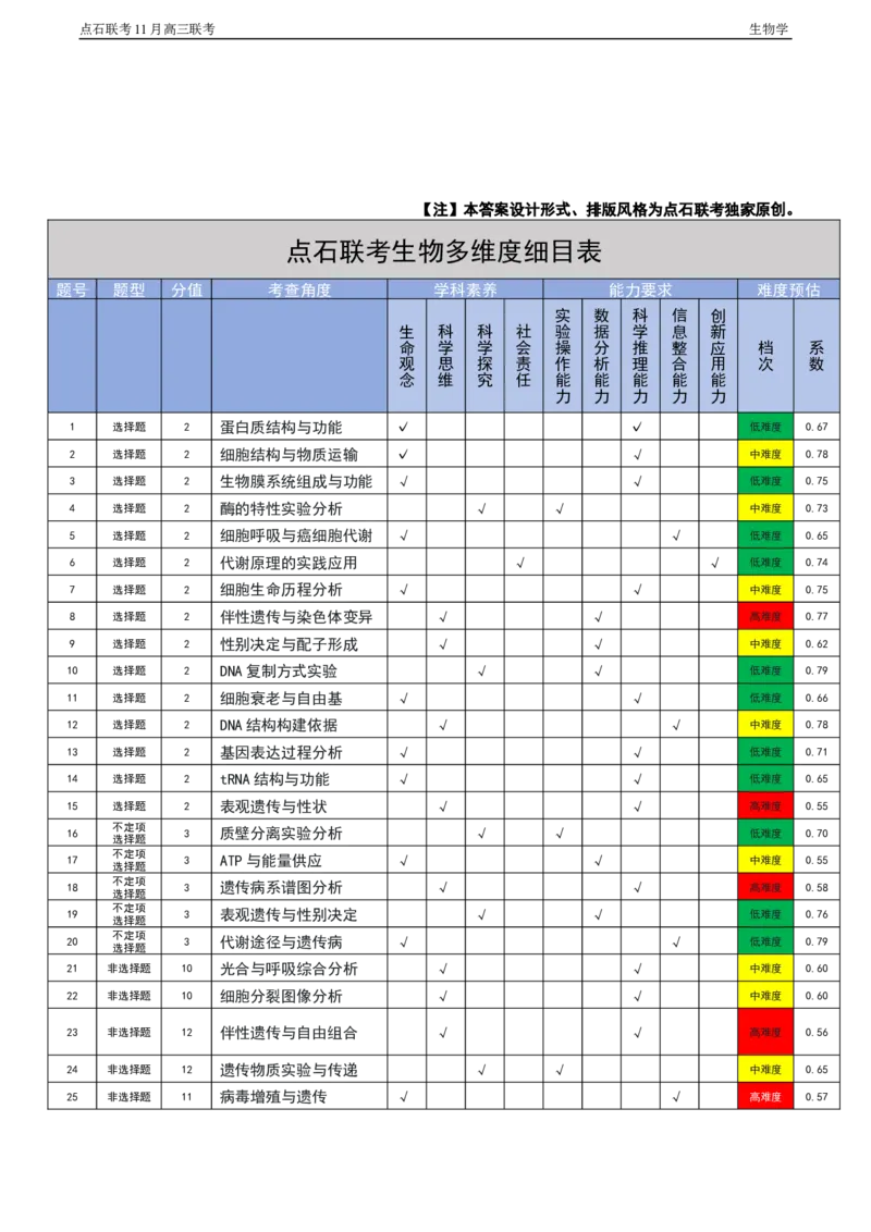 点石联考2025&mdash;2026学年度上学期高三年级11月份联合考试生物答案_251112辽宁省点石联考2025&mdash;2026学年度上学期高三年级11月份联合考试（全科）