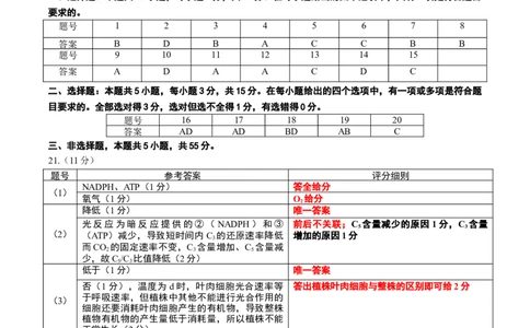 点石联考2025&mdash;2026学年度上学期高三年级11月份联合考试生物答案_251112辽宁省点石联考2025&mdash;2026学年度上学期高三年级11月份联合考试（全科）