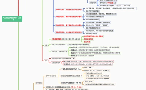 思维导图九三阅兵应知应会知识（二）（合并）_26河南省考备考资料包_03河南时政-省情省况-工作报告_1024&25重要会议考点速记_93阅兵