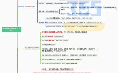 思维导图九三阅兵应知应会知识（二）（合并）_26河南省考备考资料包_03河南时政-省情省况-工作报告_1024&25重要会议考点速记_93阅兵
